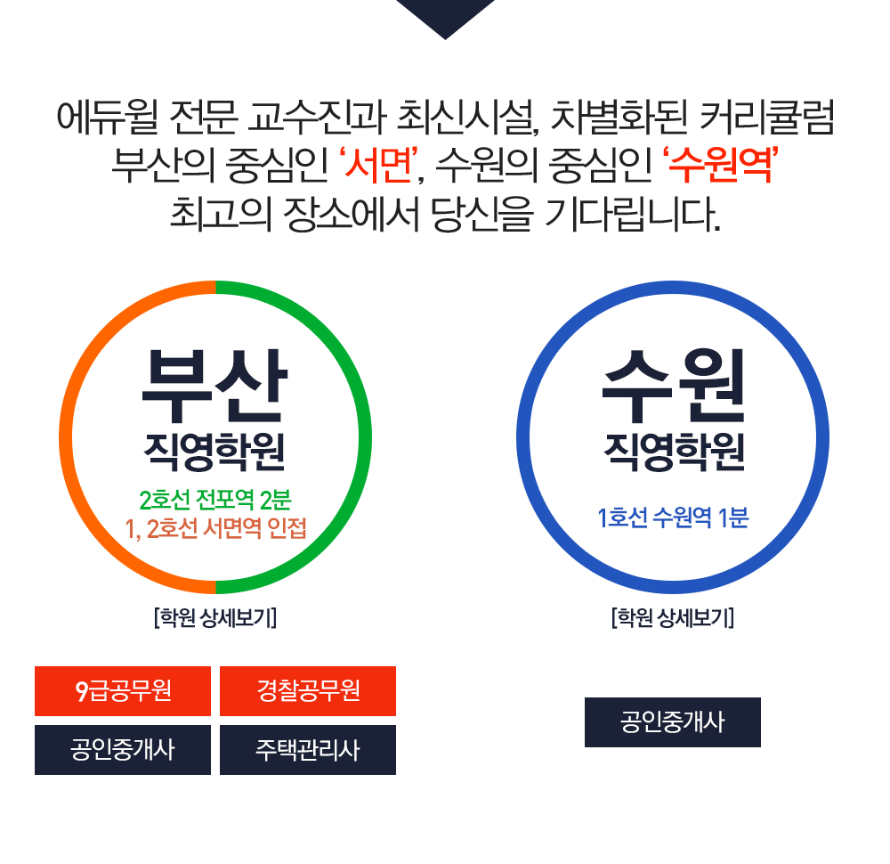 �λ���������п�