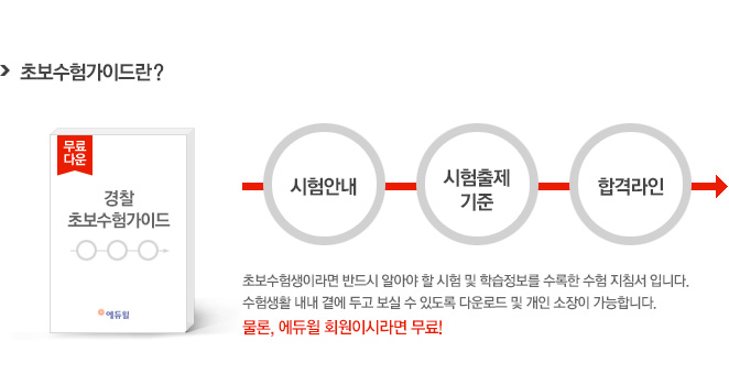 �ʺ����谡�̵��?